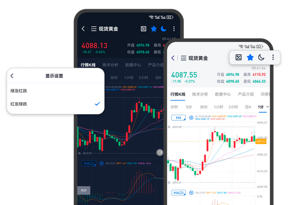 香港贵金属平台测评网伦敦金XAUUSD行情操作界面